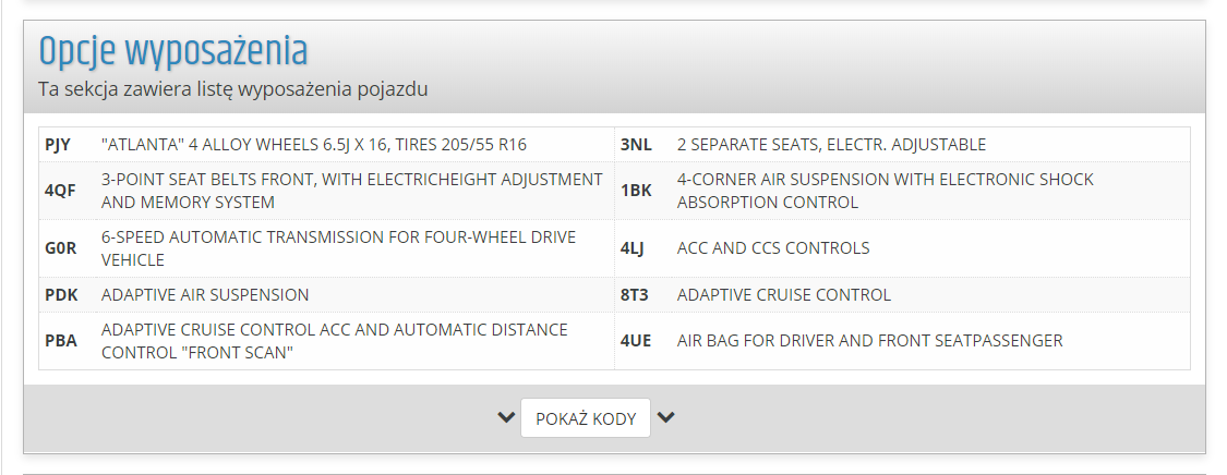 Kody Wyposażenia Pojazdów VW (Wszystkie)