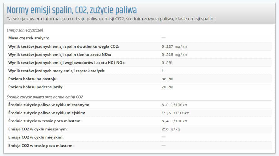 emission standard, co2, fuel consumption